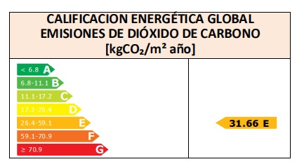 CALIFICACIÓN ENERGÉTICA GLOBAL